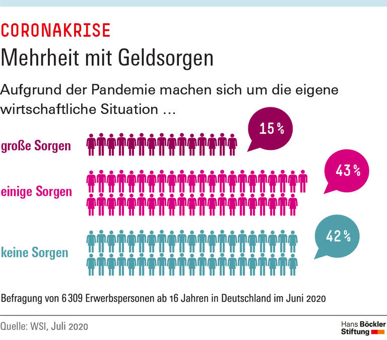 Trends und Nachrichten