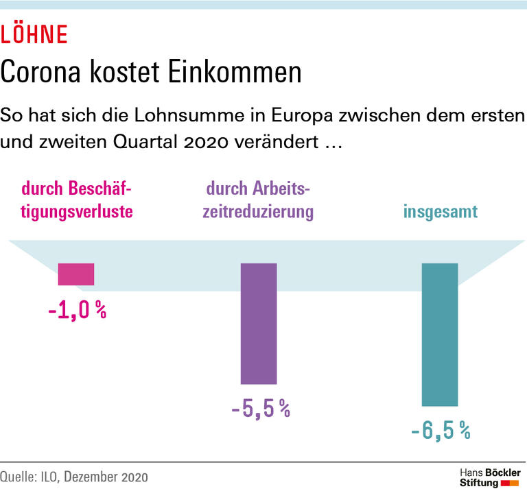 Trends und Nachrichten