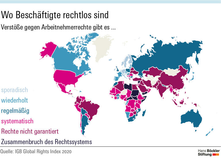 Arbeitnehmerrechte ohne Grenzen