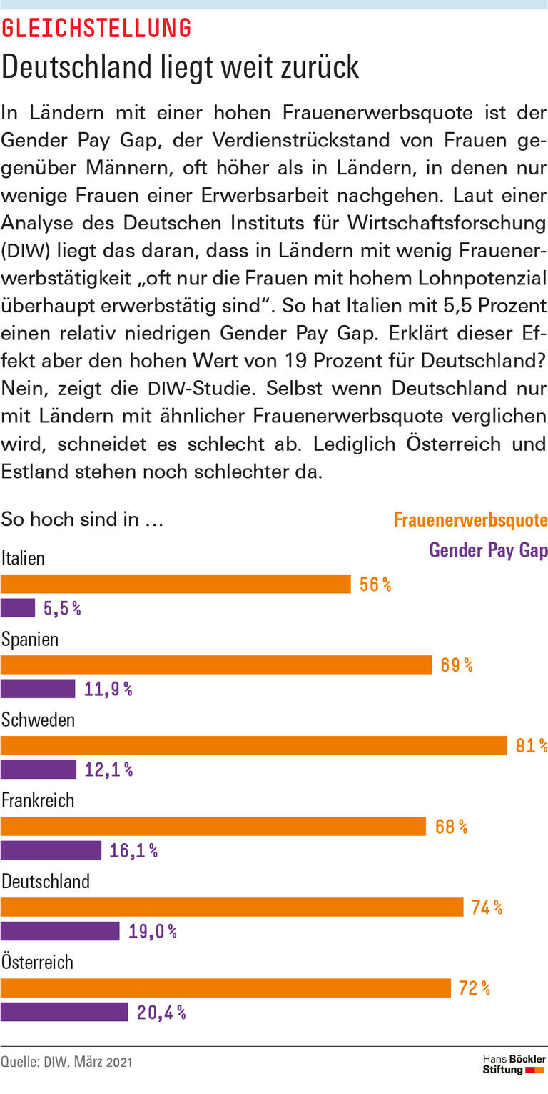 Trends und Nachrichten