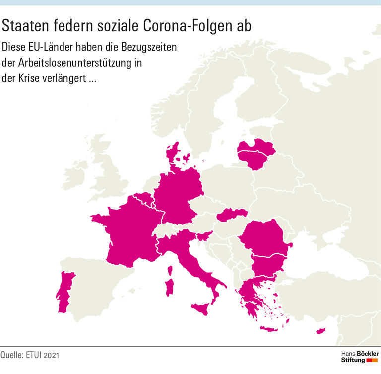 Stresstest für soziale Sicherungssysteme