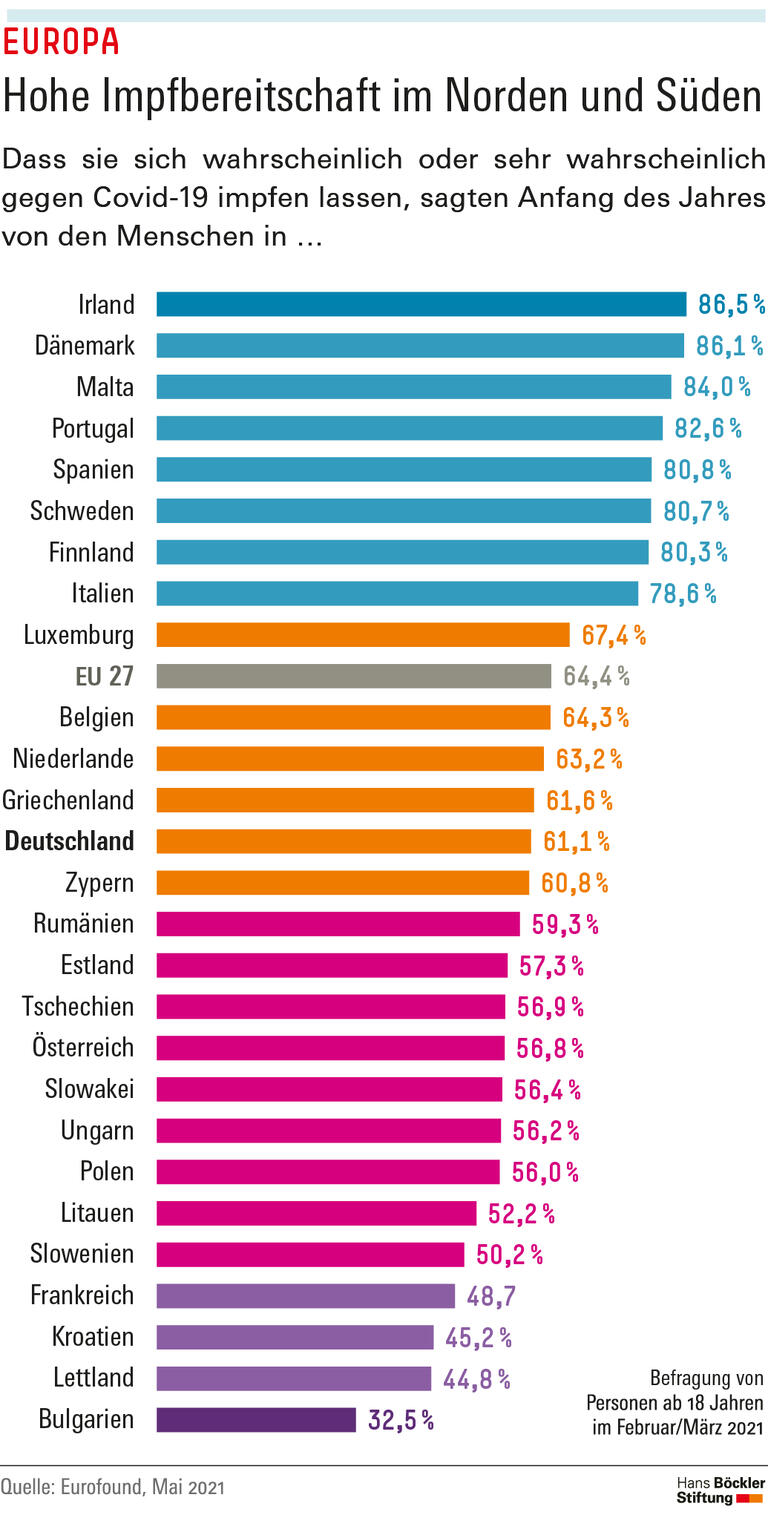 Trends und Nachrichten