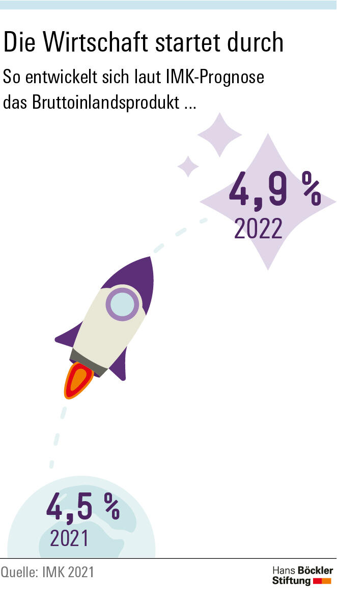 Dynamisch aus der Krise