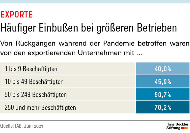 Trends und Nachrichten