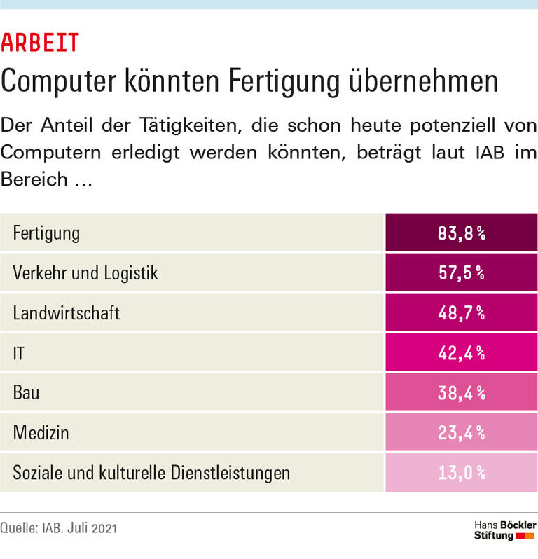Trends und Nachrichten