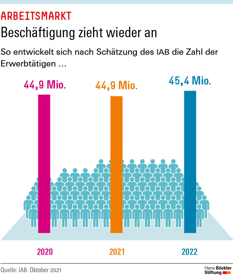 Trends & Nachrichten