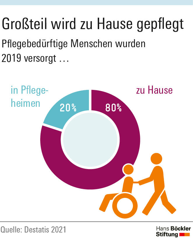Wie sich Ausbeutung verhindern lässt