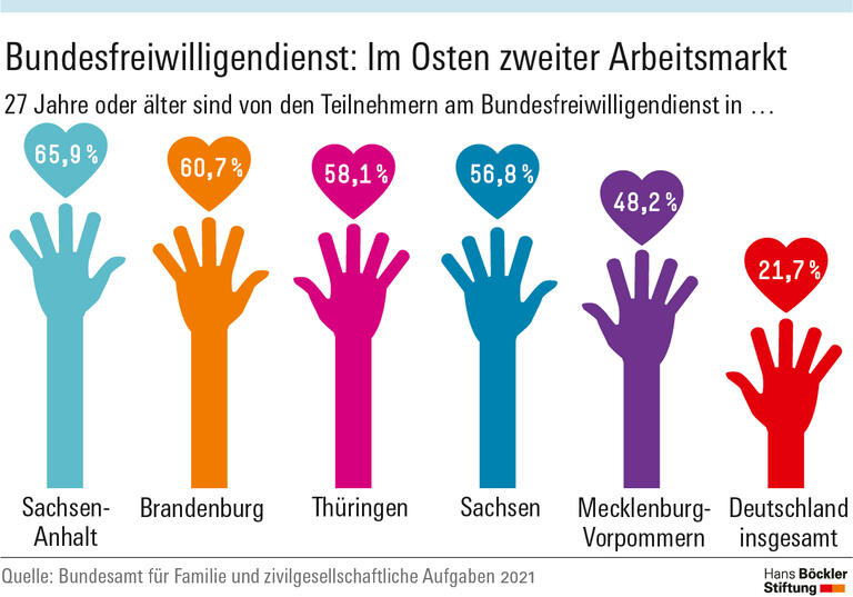 Ehrenamtler als Lückenbüßer