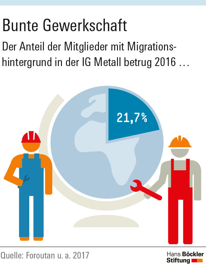 Engagierte Zuwanderer