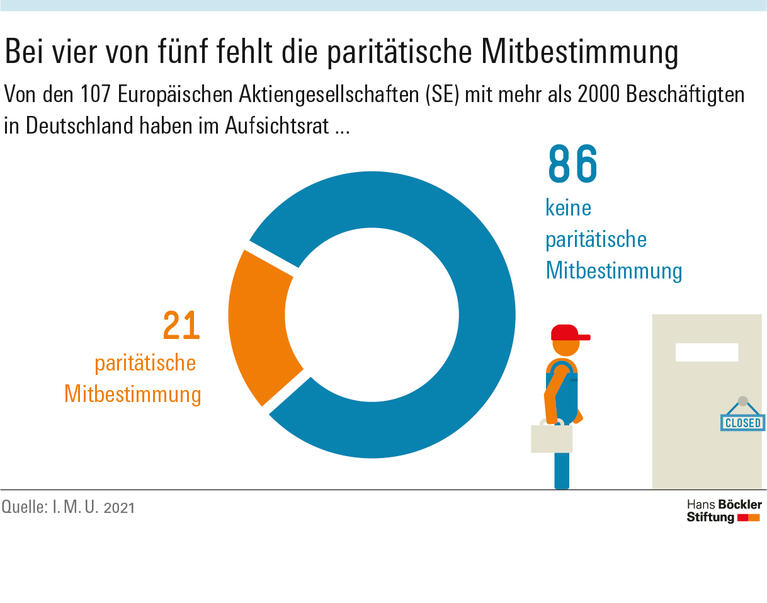 EuGH schützt Mitbestimmung