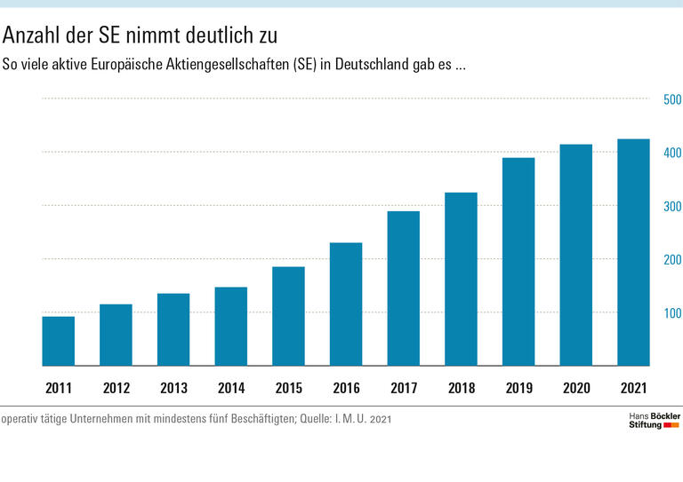 EuGH schützt Mitbestimmung