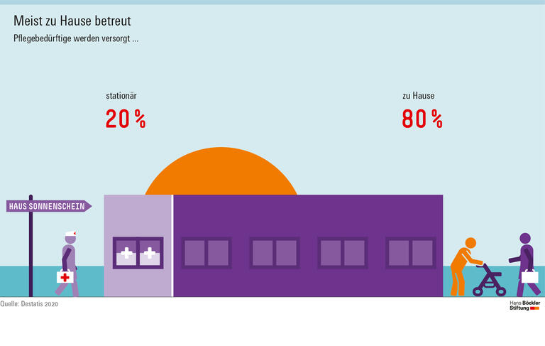Wege aus dem Pflegenotstand