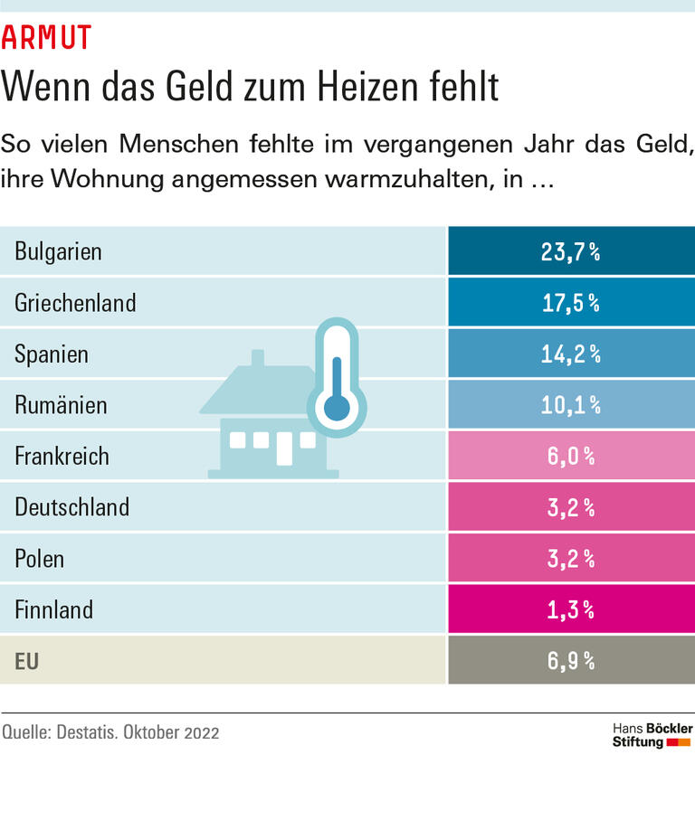 Trends & Nachrichten