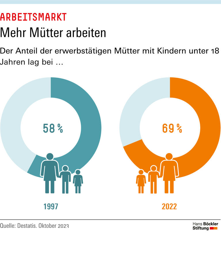 Trends & Nachrichten