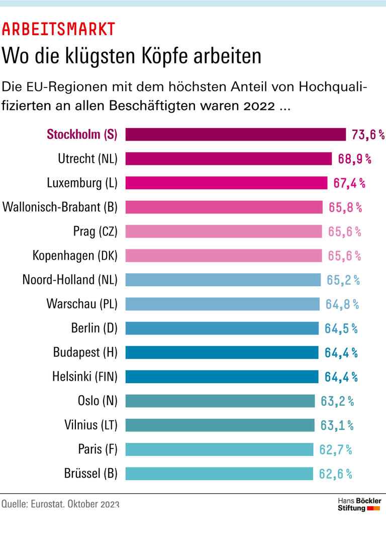 Trends & Nachrichten