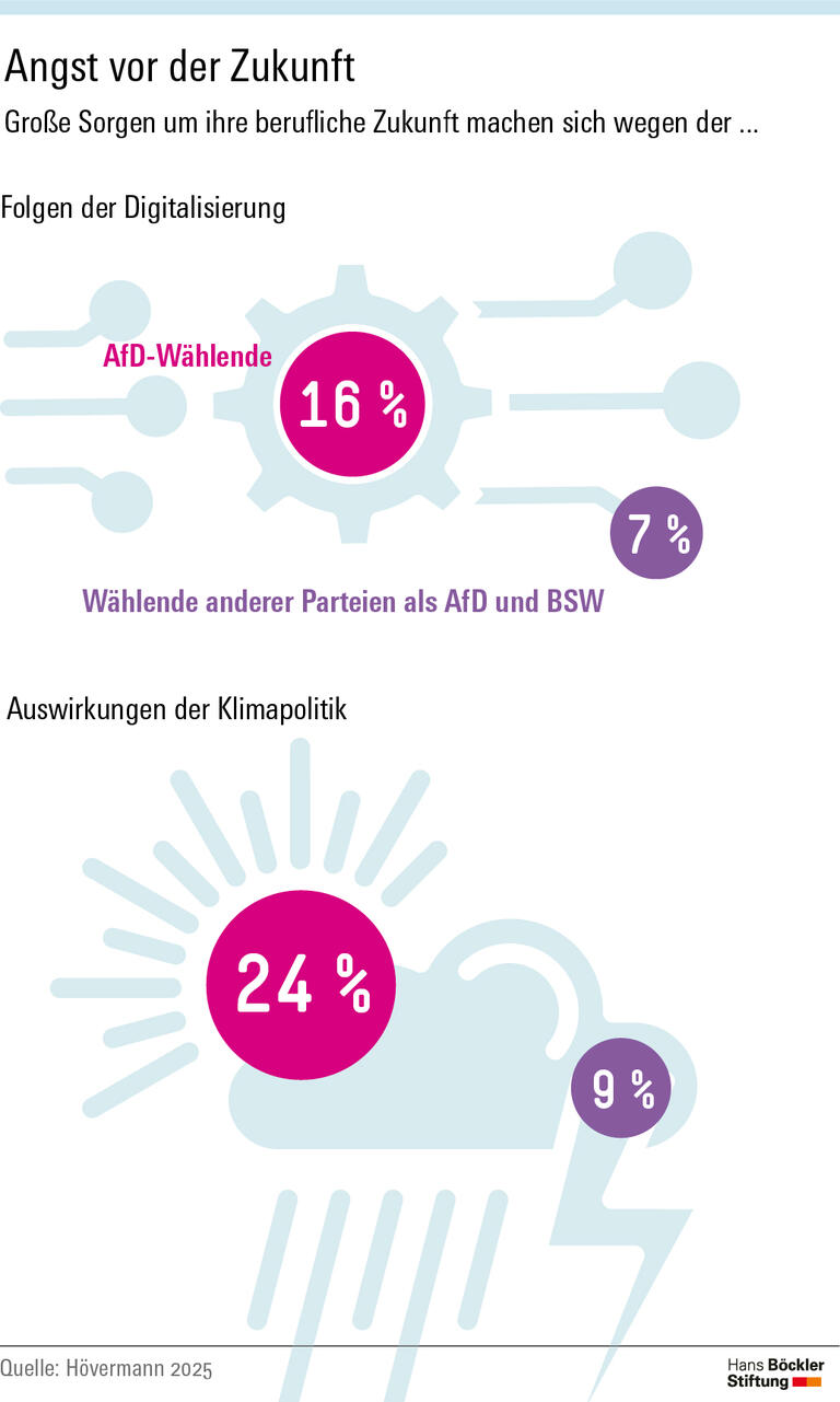 Wie die AfD von Ängsten profitiert
