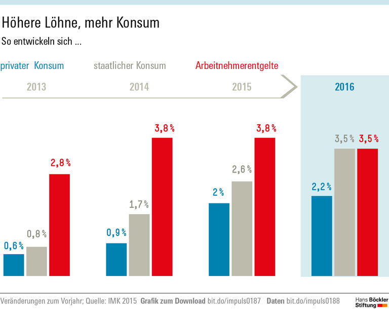 Mit halber Kraft voraus