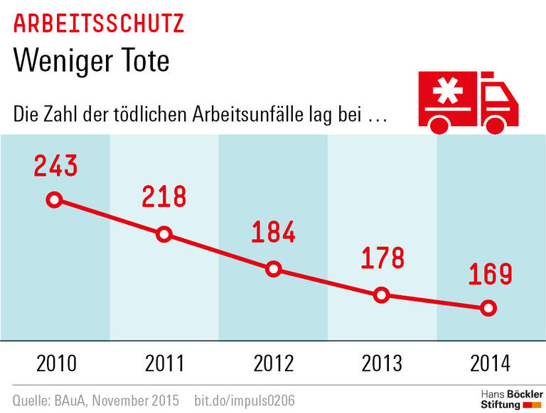 Trends und Nachrichten