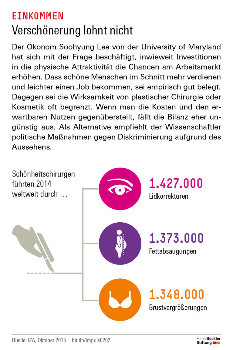 Trends und Nachrichten