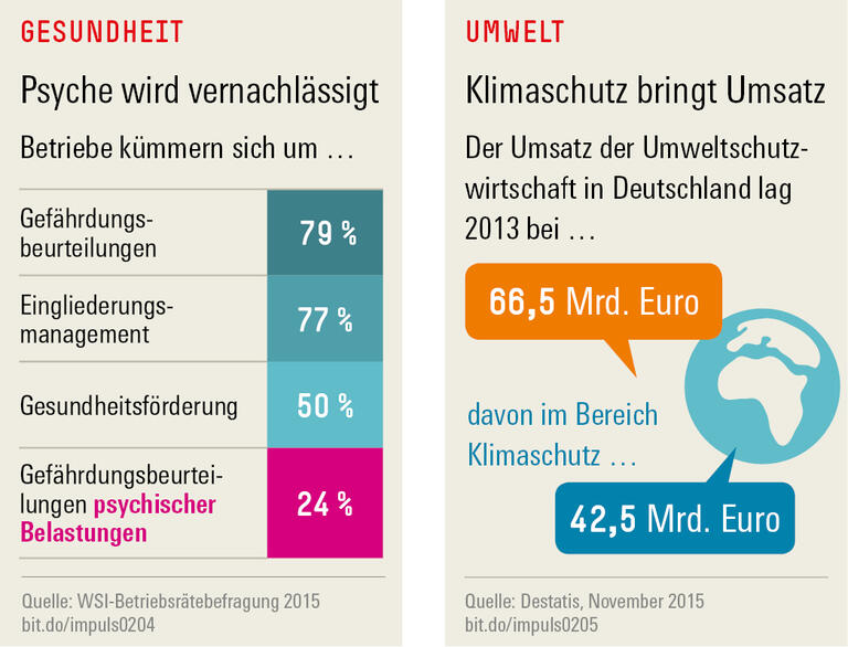 Trends und Nachrichten