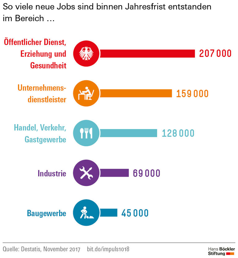 Trends und Nachrichten