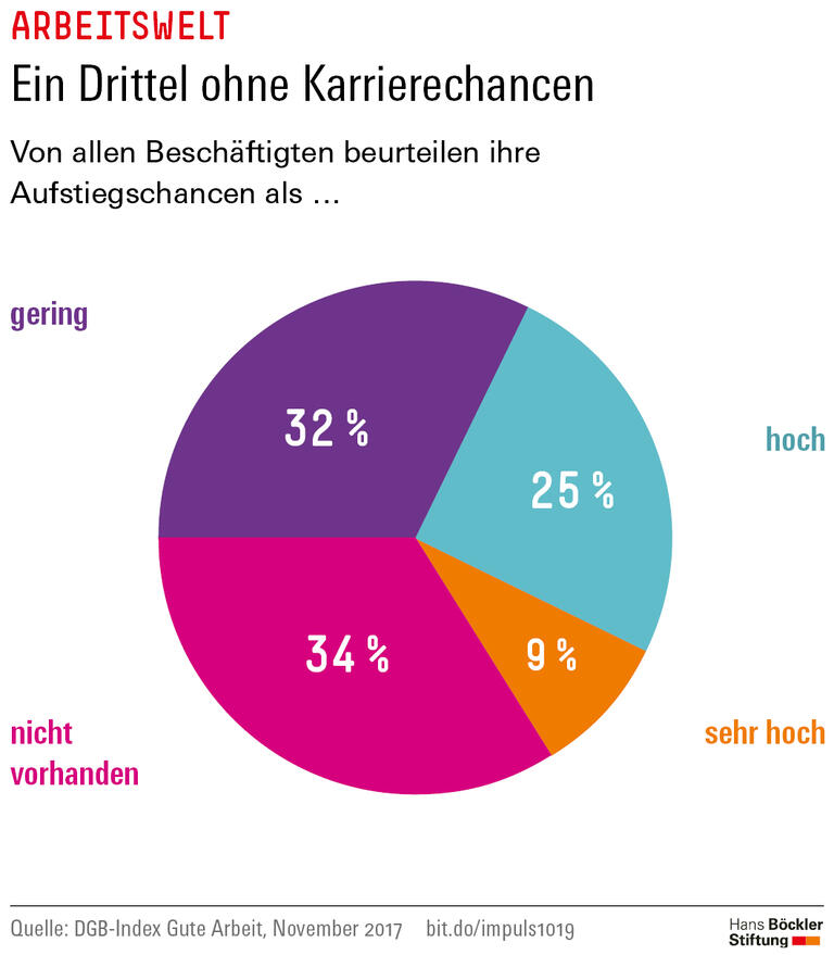 Trends und Nachrichten