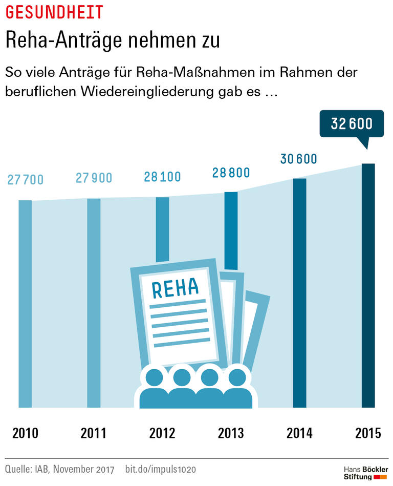 Trends und Nachrichten