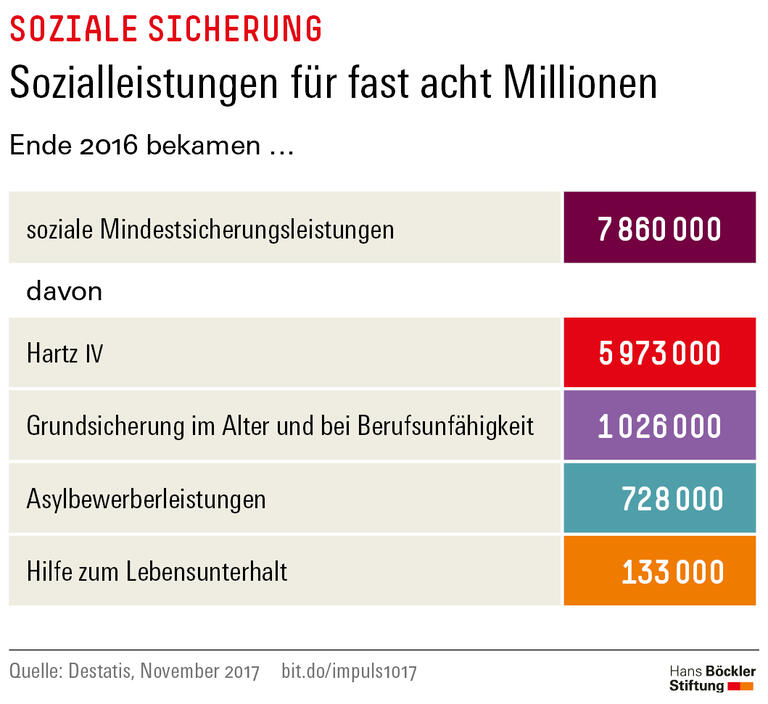 Trends und Nachrichten