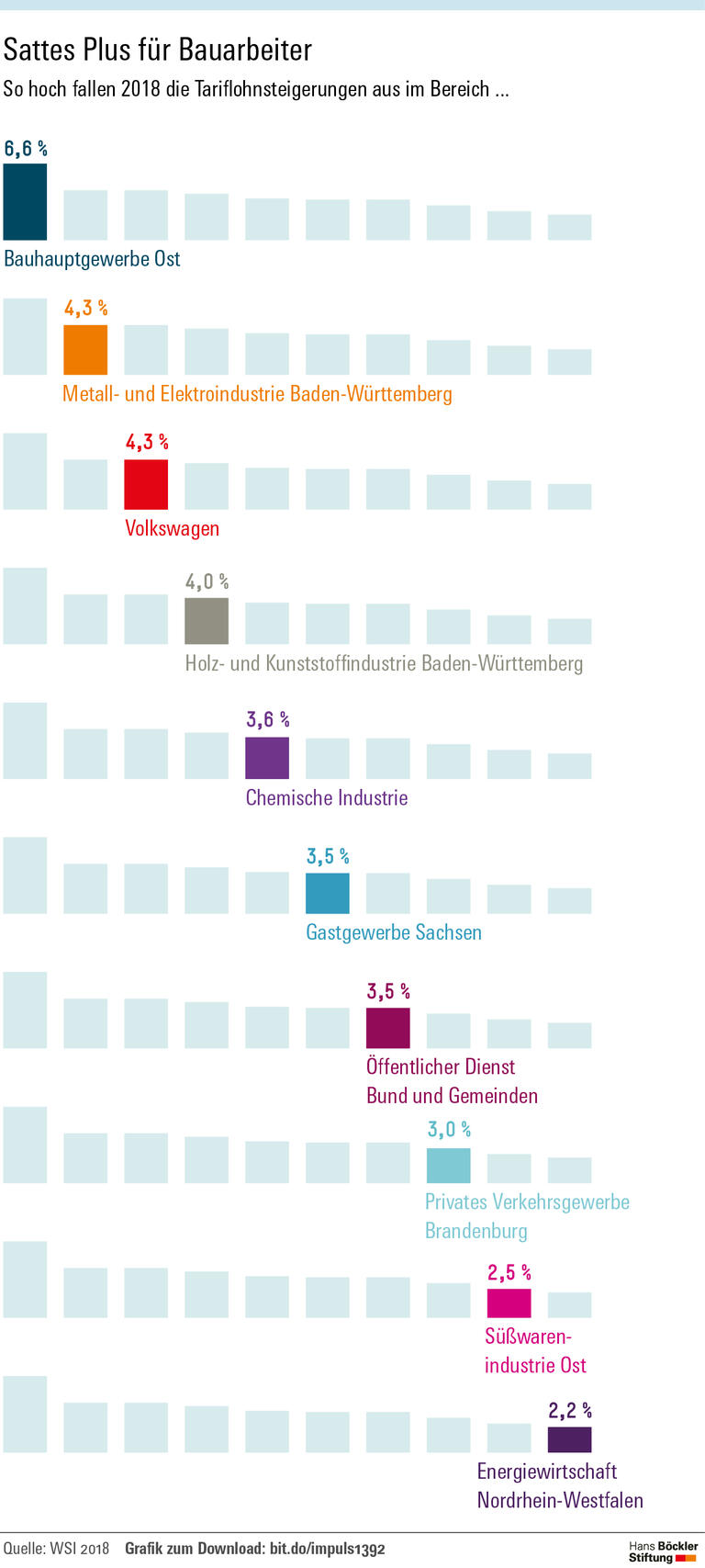 Mehr Geld, mehr Wahlfreiheit