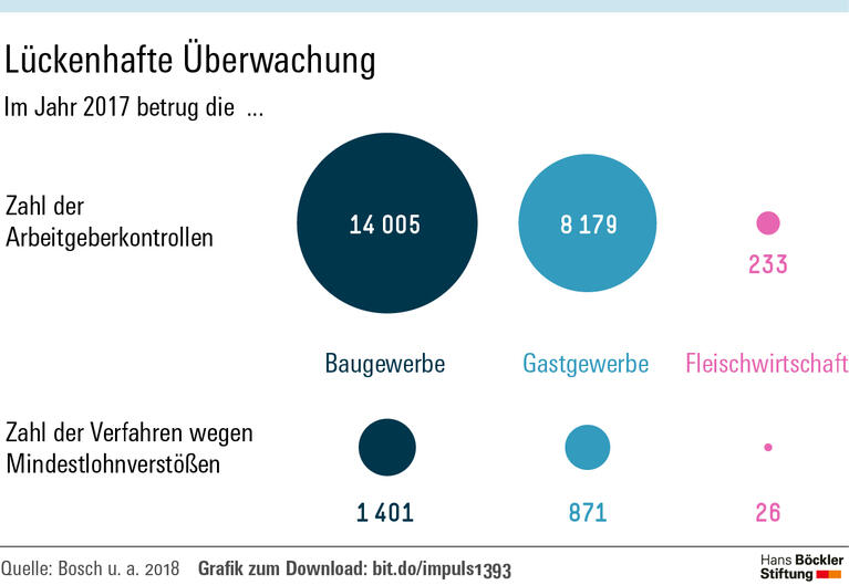 Kontrolle ist besser