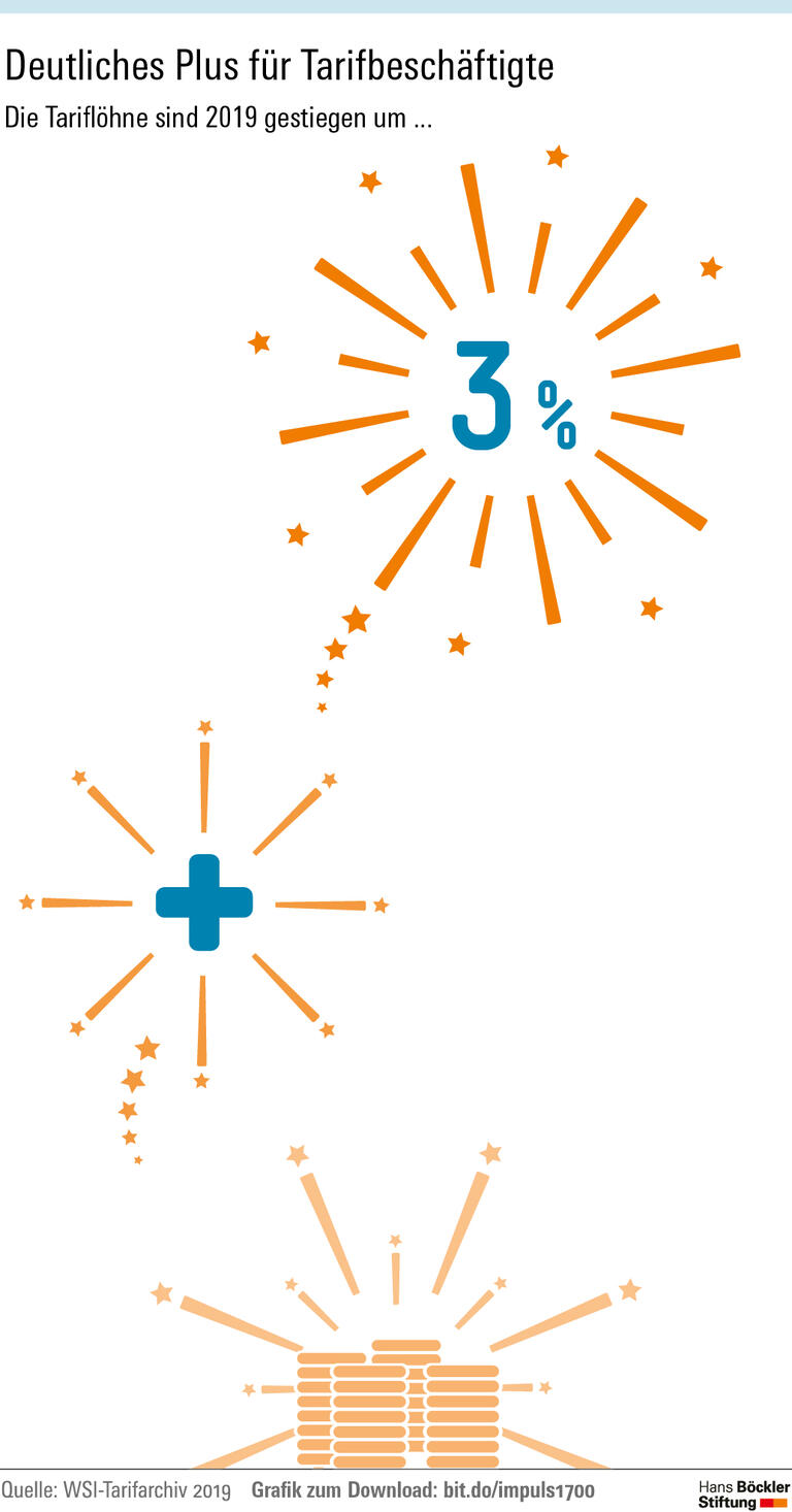 Erfolgreiches Tarifjahr