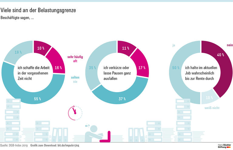 Erschöpfte Beschäftigte
