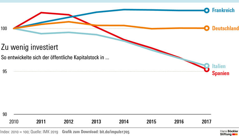 Mehr Koordination, stabileres Wachstum
