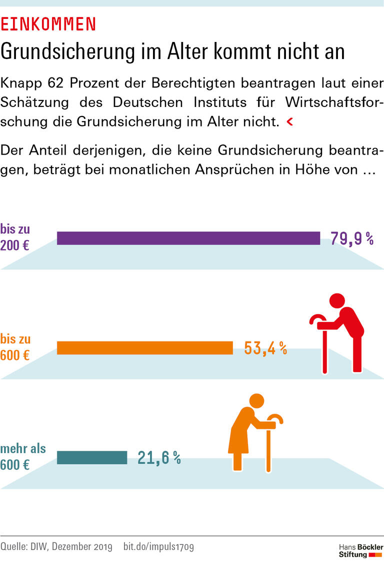 Trends & Nachrichten