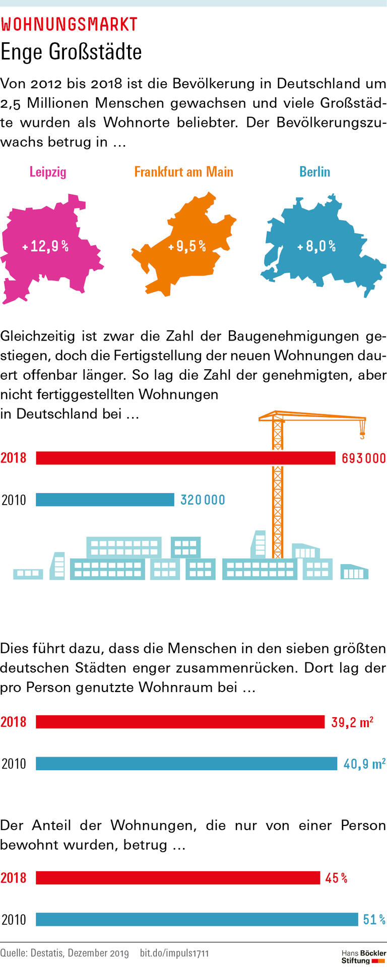 Trends & Nachrichten