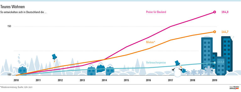 Gemeinwohl statt Gewinnmaximierung