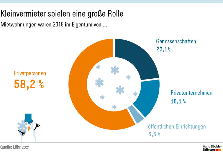 Gemeinwohl statt Gewinnmaximierung