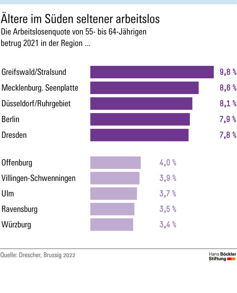 Wo Ältere keine Arbeit haben