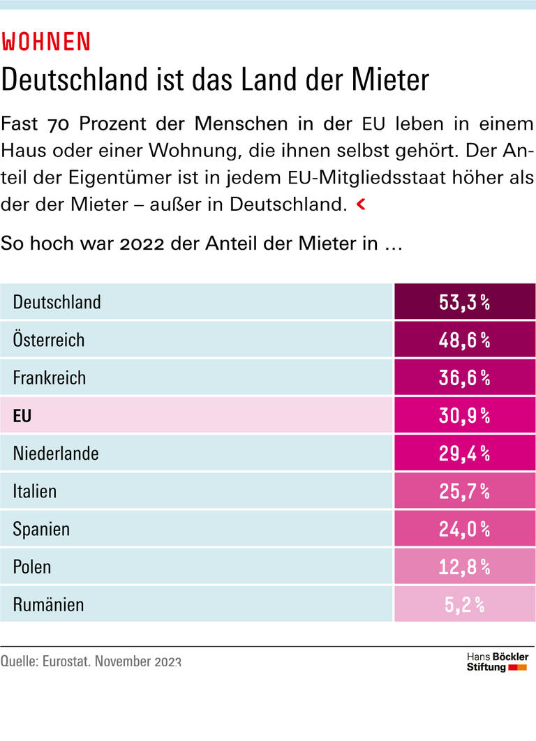 Trends & Nachrichten
