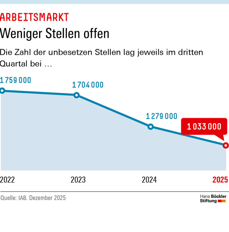 Trends & Nachrichten