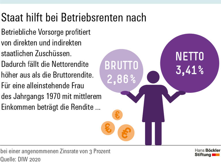 Förderung macht den Unterschied
