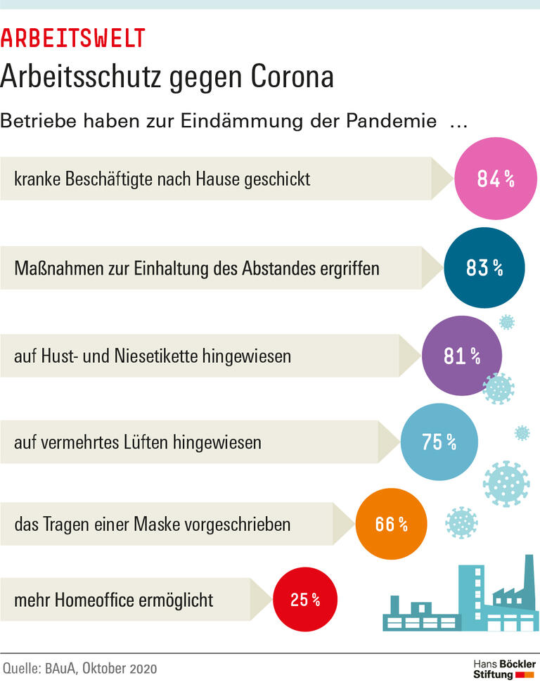 Trends und Nachrichten