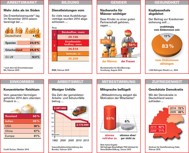 Trends und Nachrichten 04/2015