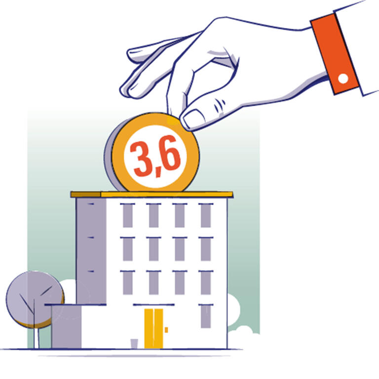 3,6 Prozent des Gesamtvermögens wenden stark mitbestimmte Unternehmen jährlich für langfristige Investitionen auf