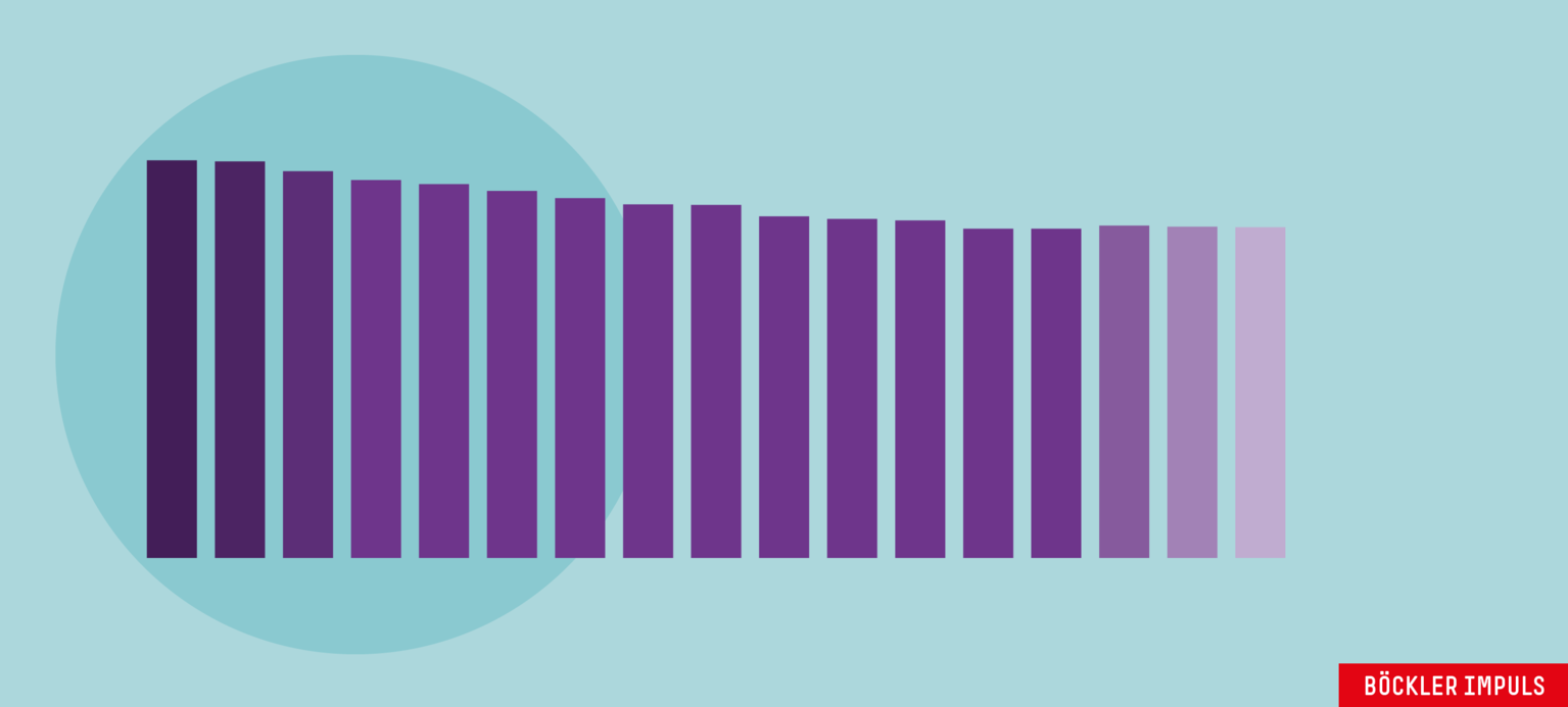 Gesetzgeber muss handeln