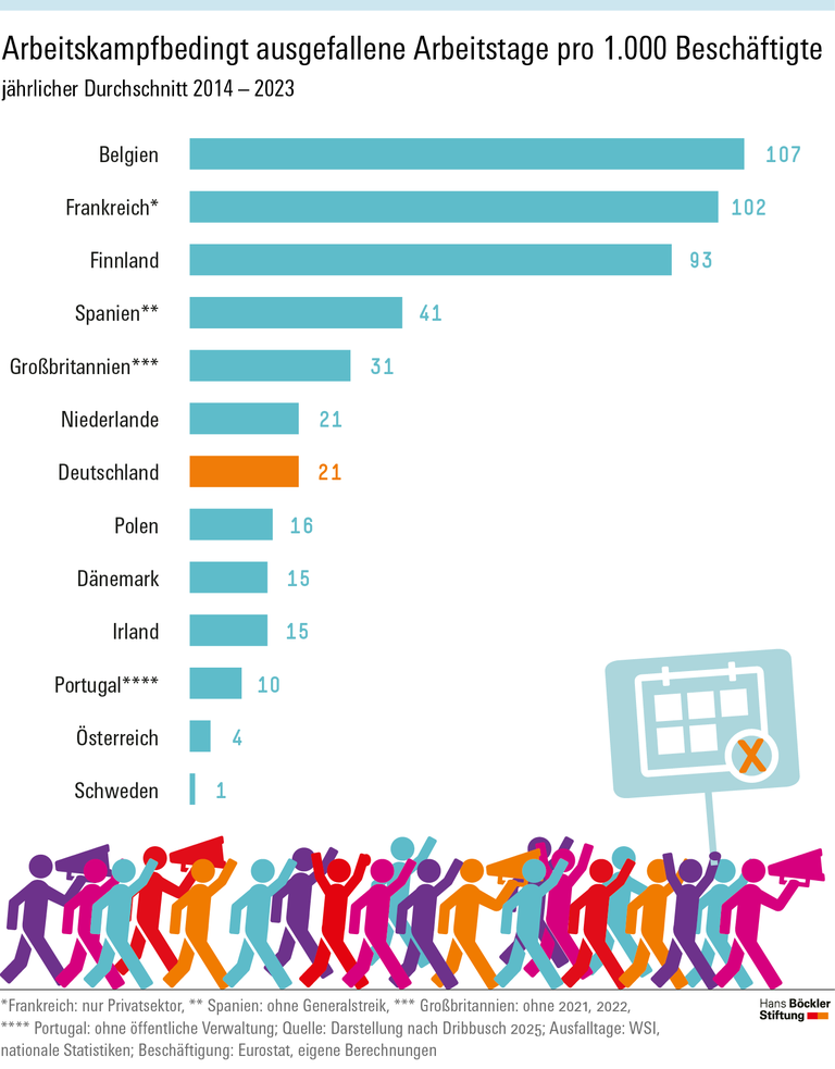 Infografik Böckler Schule