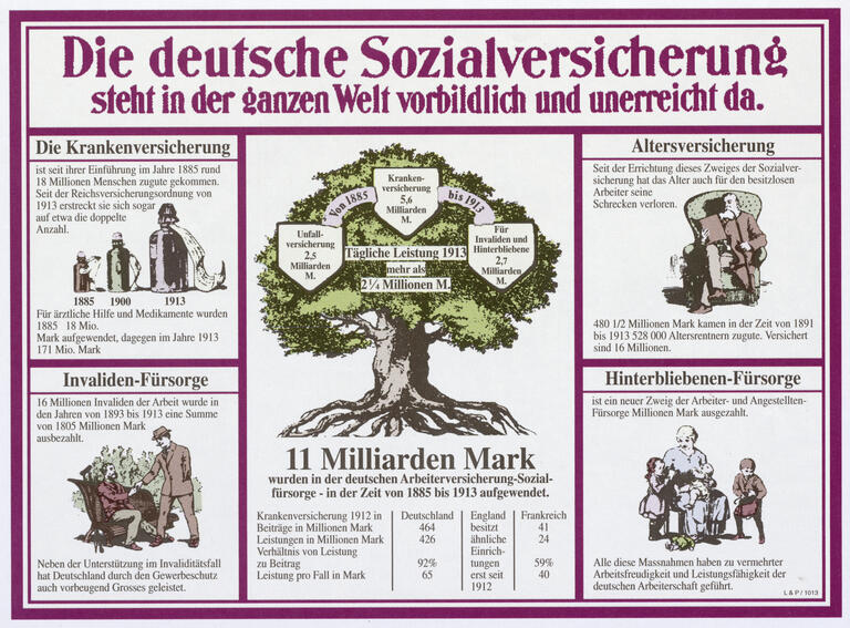 So fest wie eine Eiche: Illustration zur deutschen Sozialversicherung (1913)