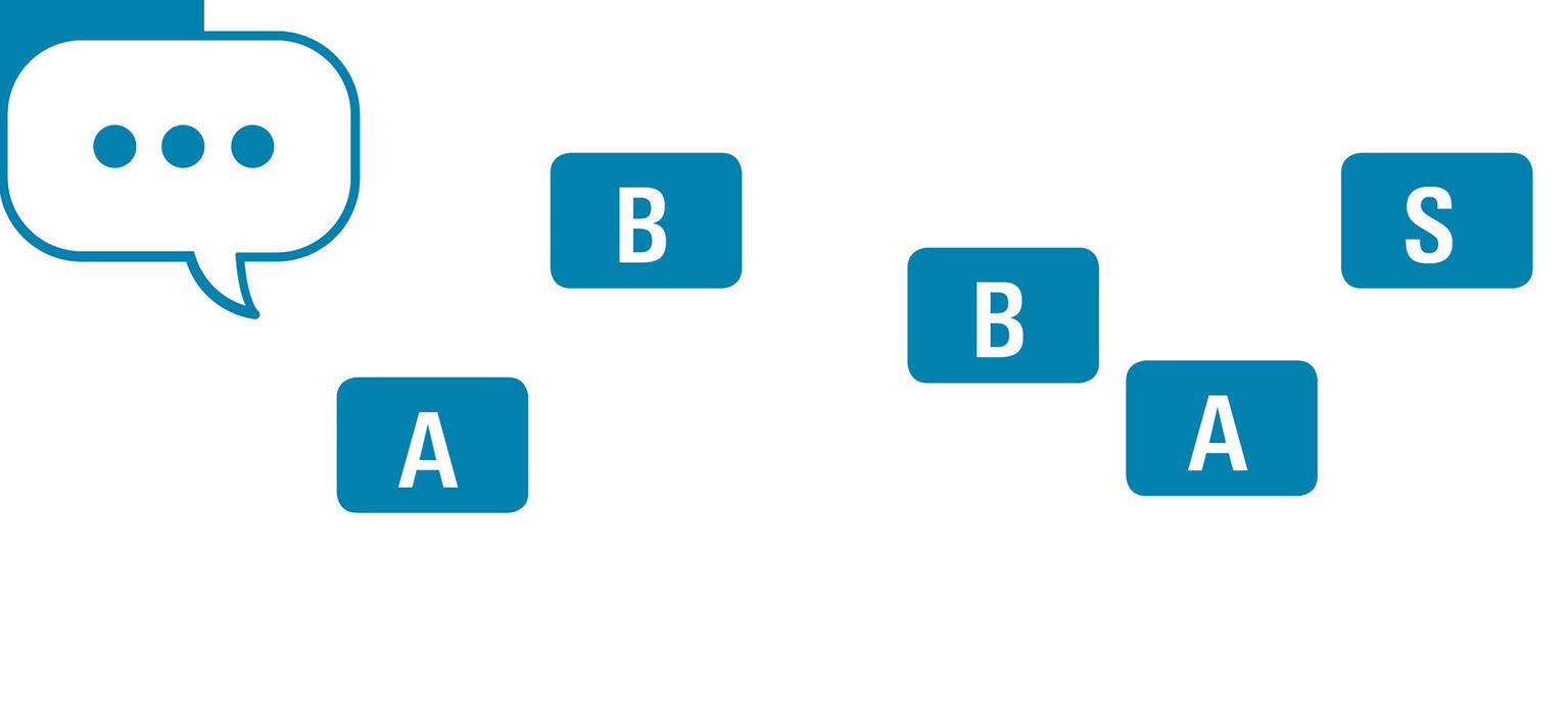 Illustration zur Methode Abbas