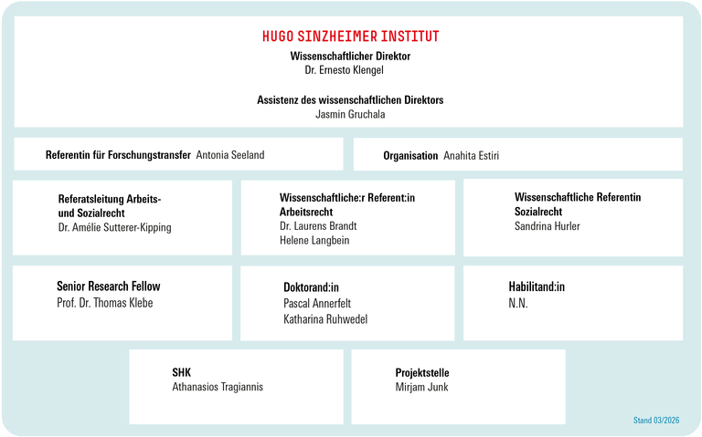 HSI Organigramm