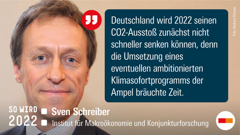 IMK So wird 2022 Schreiber CO2